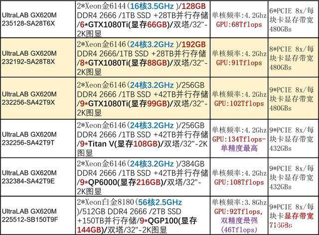 企业深度学习环境硬件配置_深度学习GPU工作站/服务器硬件配置方案