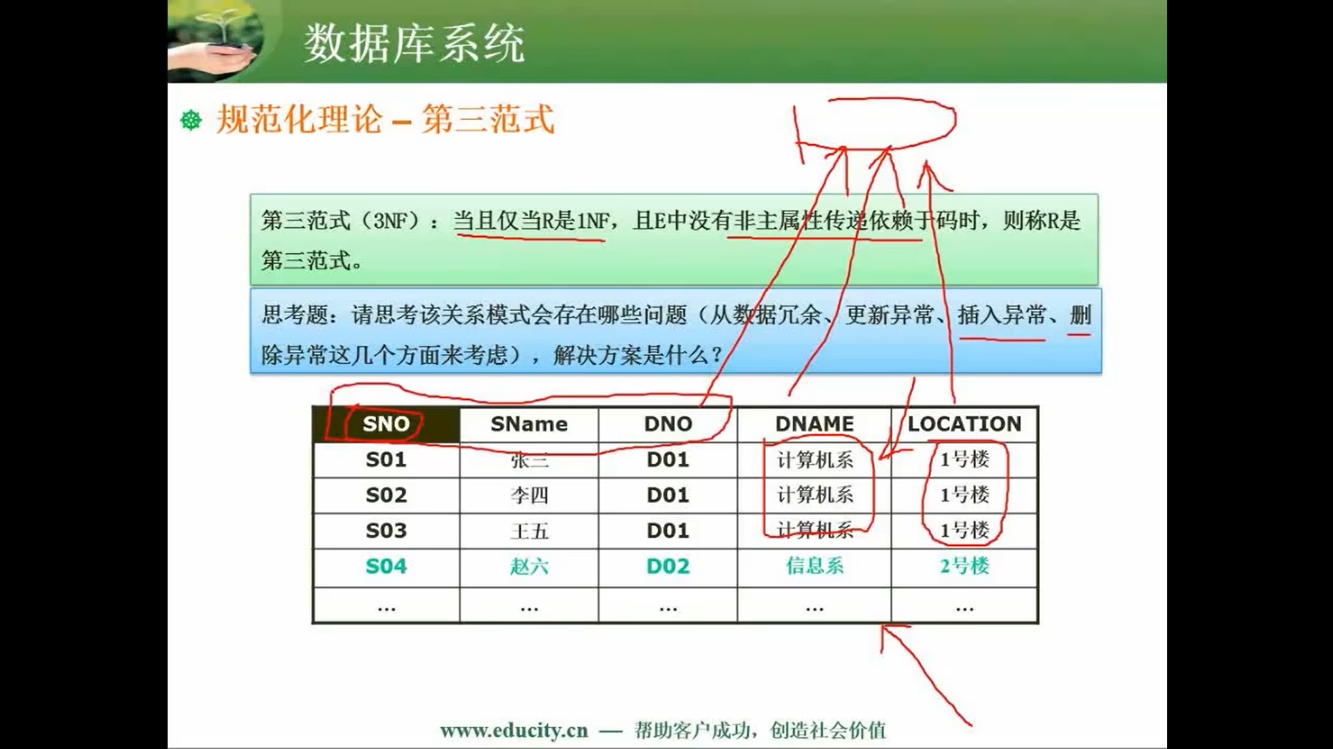 两周备战软考中级-软件设计师-自用防丢 (https://mushiming.com/)  第77张