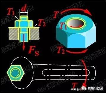 abaqus螺栓预紧力图片