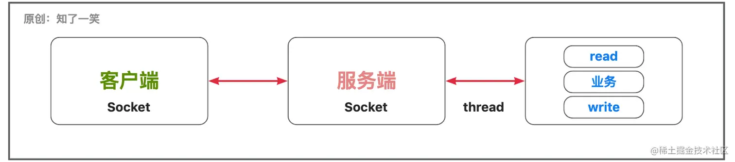 IO流中「线程」模型总结