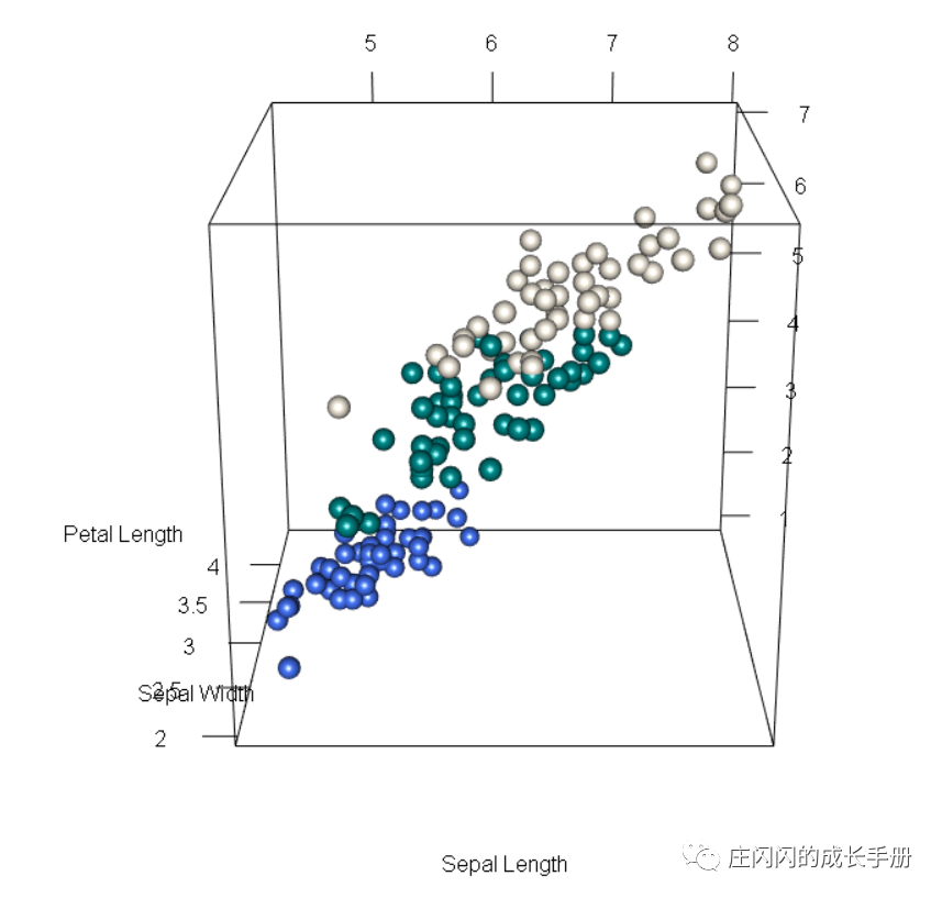 绘制三维散点图_r可视乎|三维散点图