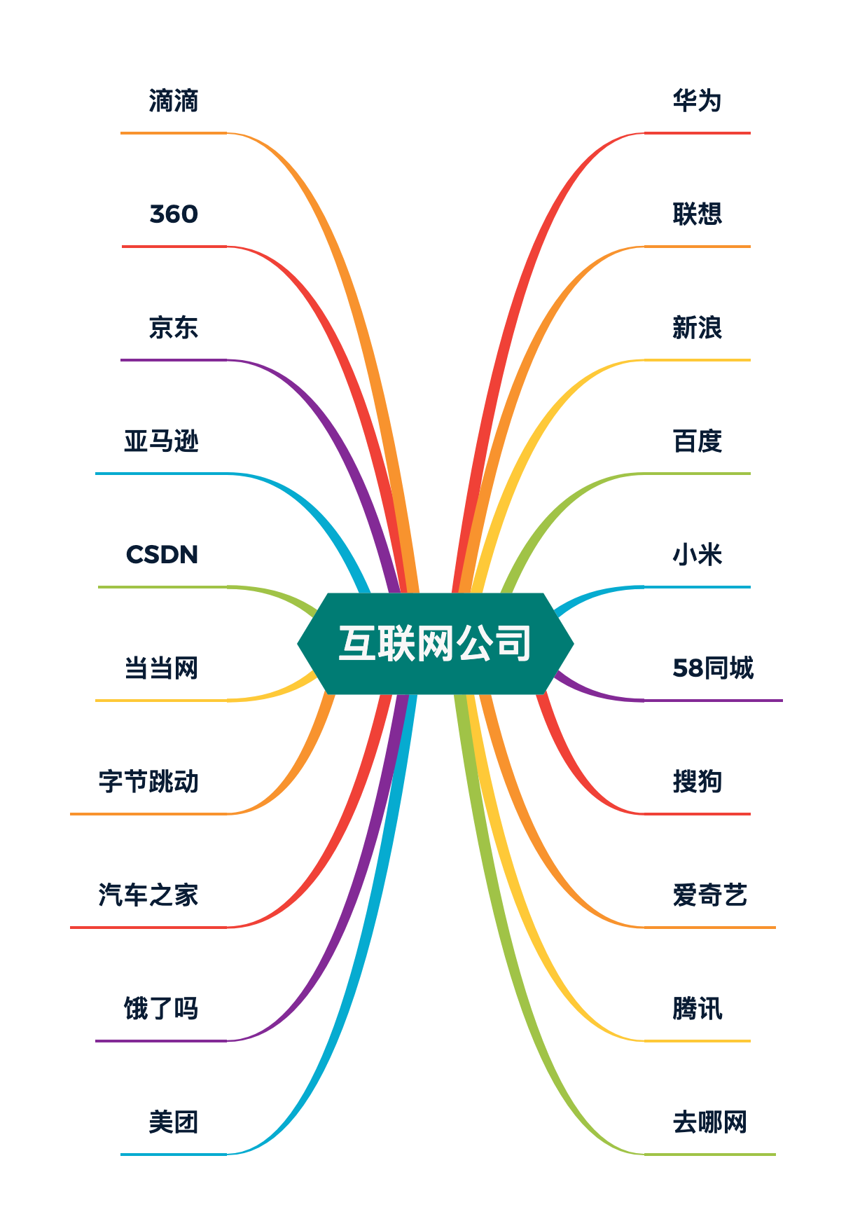 全网首发“Java面试考点大全”，20+互联网公司，应有尽有