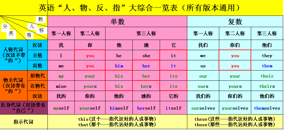 体重年龄性别身高预测鞋码六年级第二学期英语质量监测试题预测选择