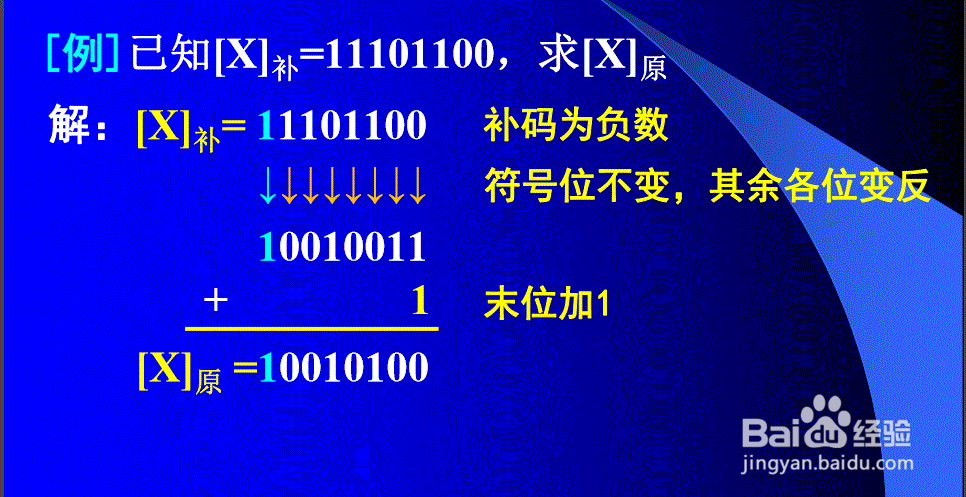 原码、反码、补码之间的快速转换和简单运算