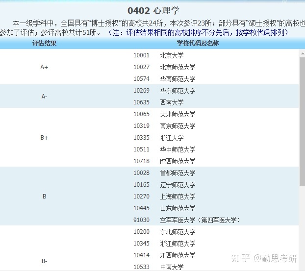 心理学考研难度 分析