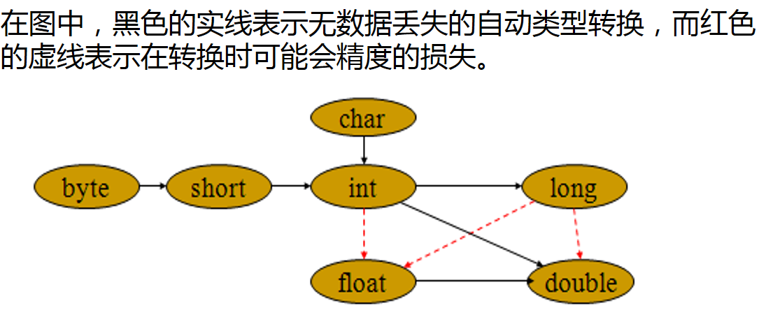 转换顺序