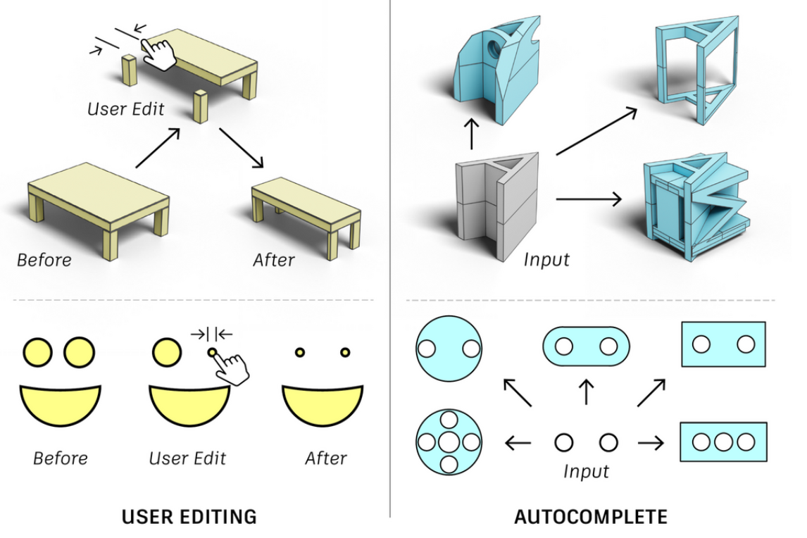 【论文阅读笔记】Hierarchical Neural Coding for Controllable CAD Model Generation