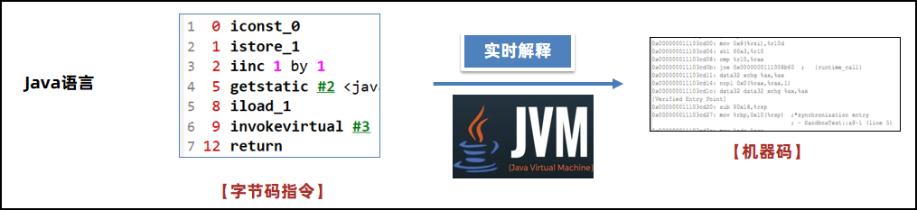 JVM入门-CSDN博客