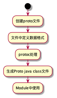 protobuf基本解析.png