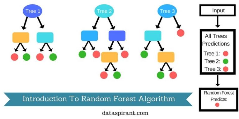 Machine Learning Algorithms 7