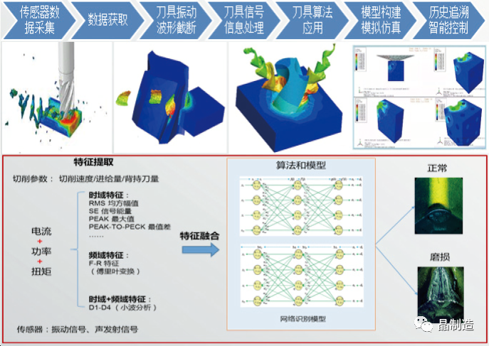 图片关键词 图片关键词