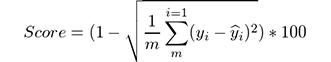 FlyAI竞赛：图片颜值打分趣味赛