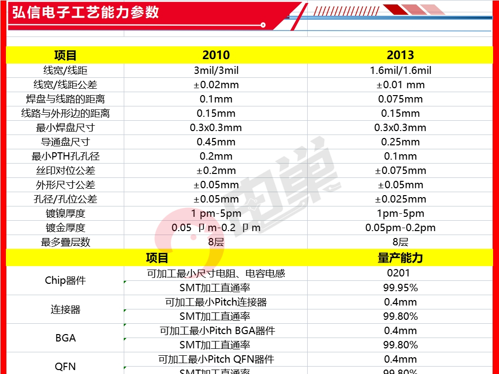 【文末福利】半导体封装率先国产化，400＋封装厂商最新名单汇总