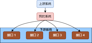 如何防止线上事故？从一次流水号重复引发的故障说起