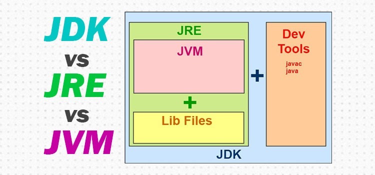 JDK&JRE&JVM