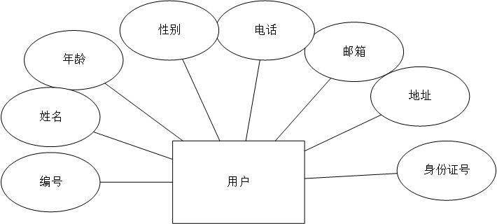 绘图2(1)