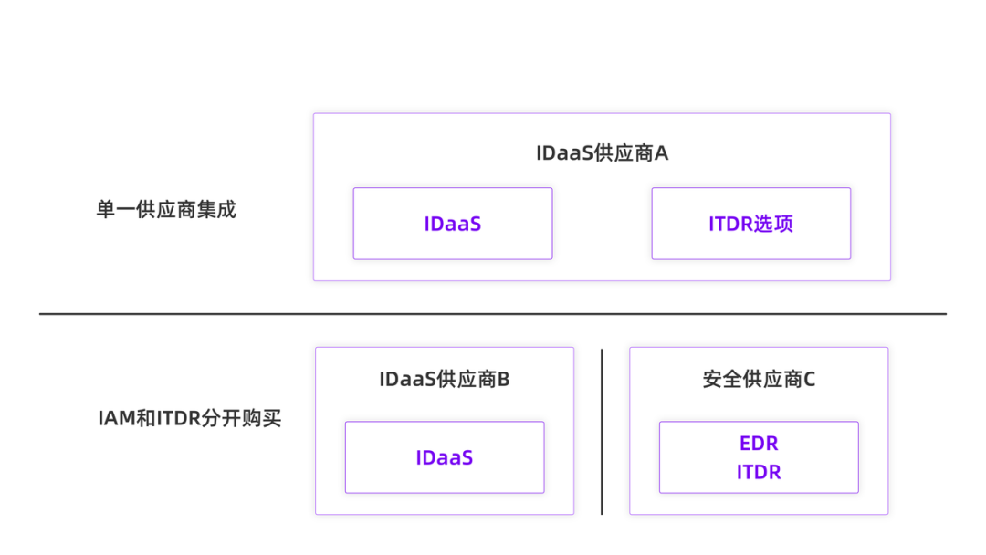 ITDR何以成为IAM的最佳搭档？