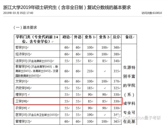 浙江大学计算机研究生分数线初试单科学科,计算机考研|这两所自划线，单科没过线也能复试？！...