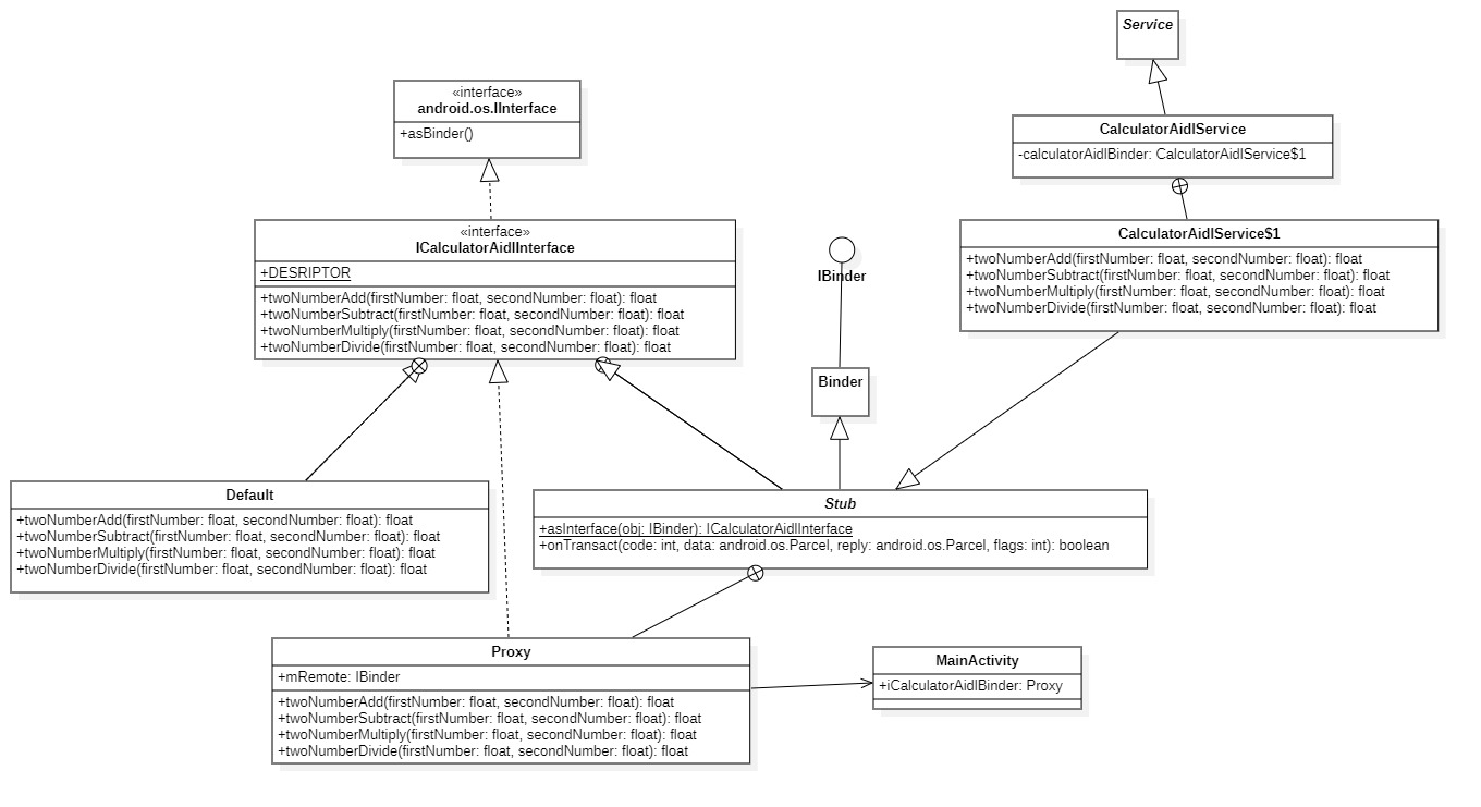 aidl UML 类图