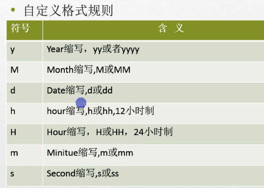 C#编程-56：DatetimePicker复习笔记