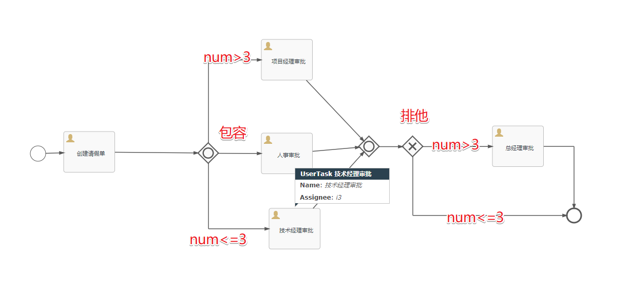 Flowable基础篇