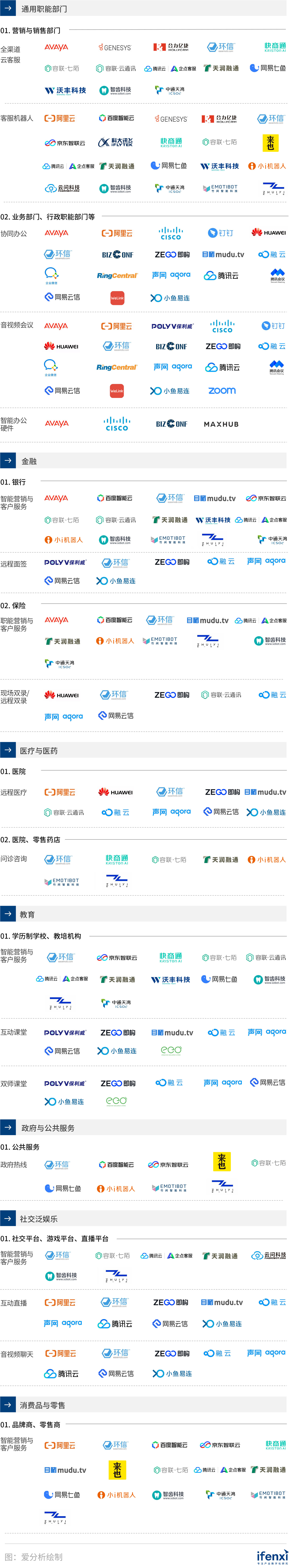 2020爱分析·智能通讯云厂商全景报告[通俗易懂]