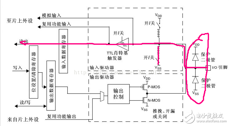 单片机io口模式汇总分析