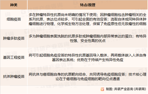 现在有抗肿瘤疫苗吗 c43f7215af0766273dc4f5eaa8b654b9.png