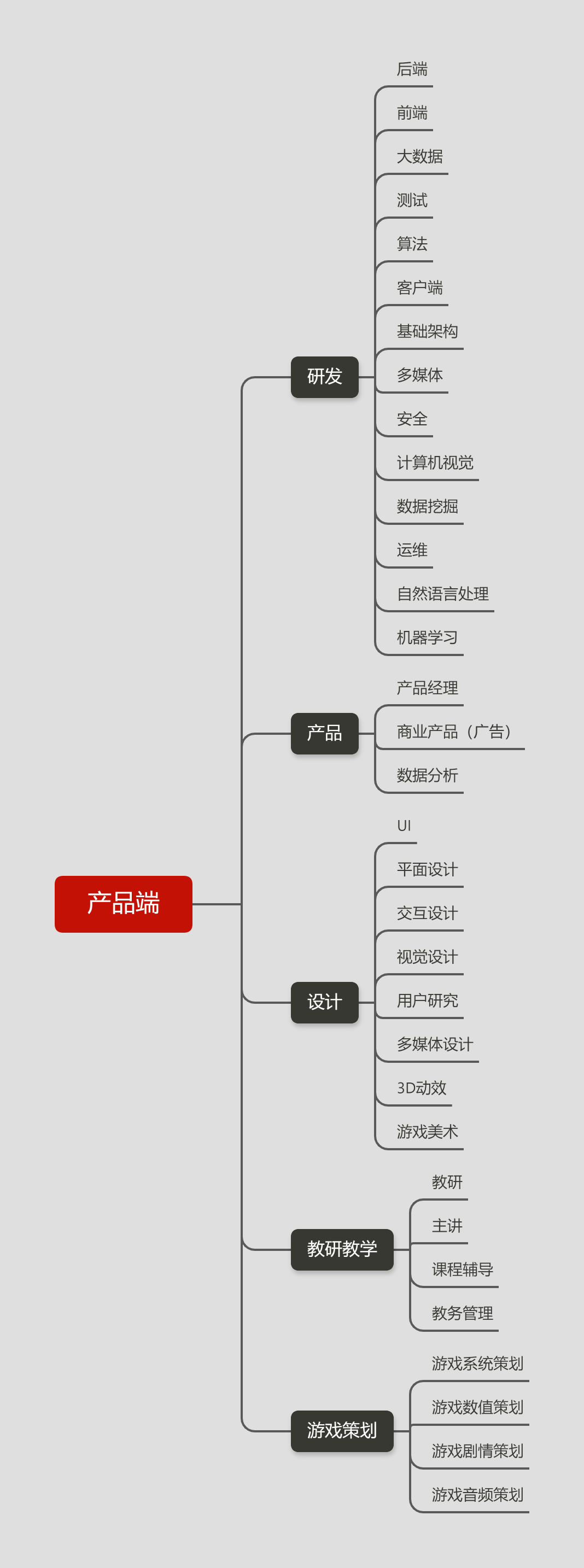 字节跳动股权结构图片