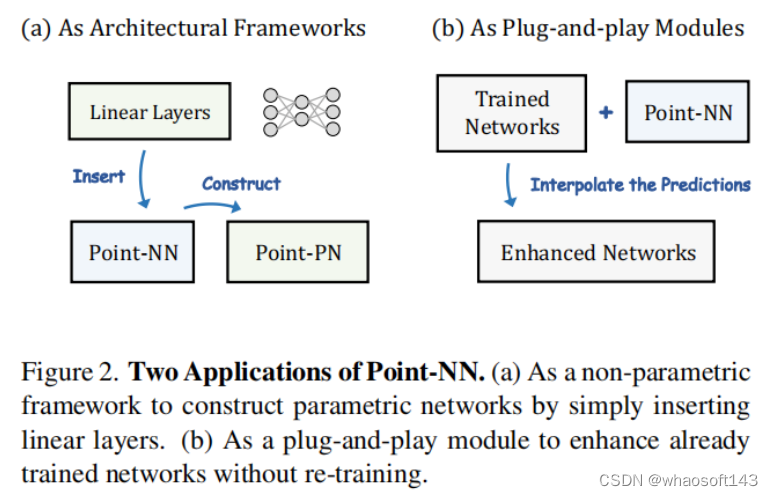 Point-NN_点云_02