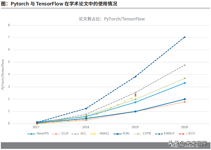 德勤中国成长型AI企业研究报告：迈向巅峰之路