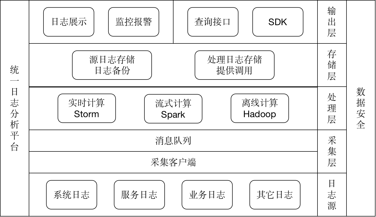 日志分析系列之介绍篇