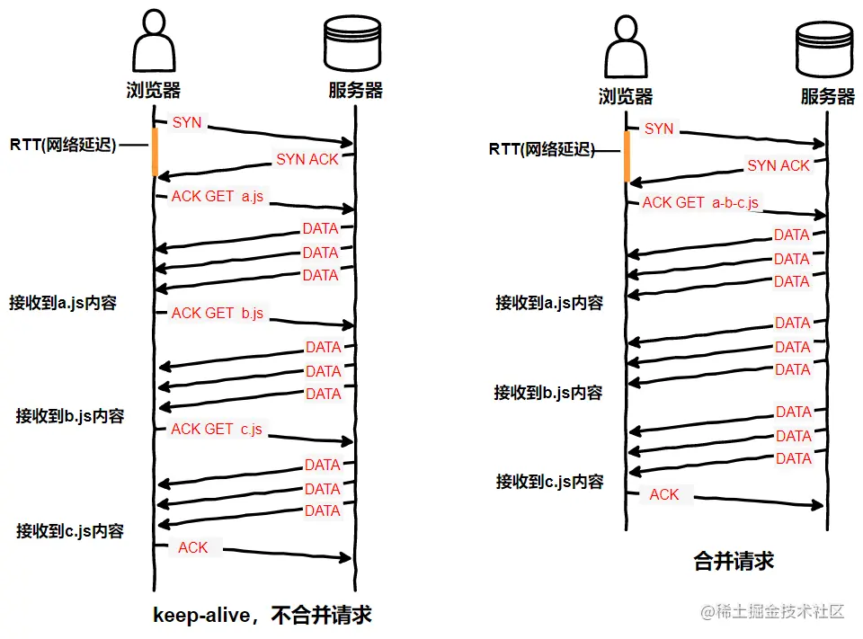 谈谈前端性能优化-面试版