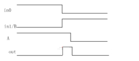 IC开发——Verilog简明教程