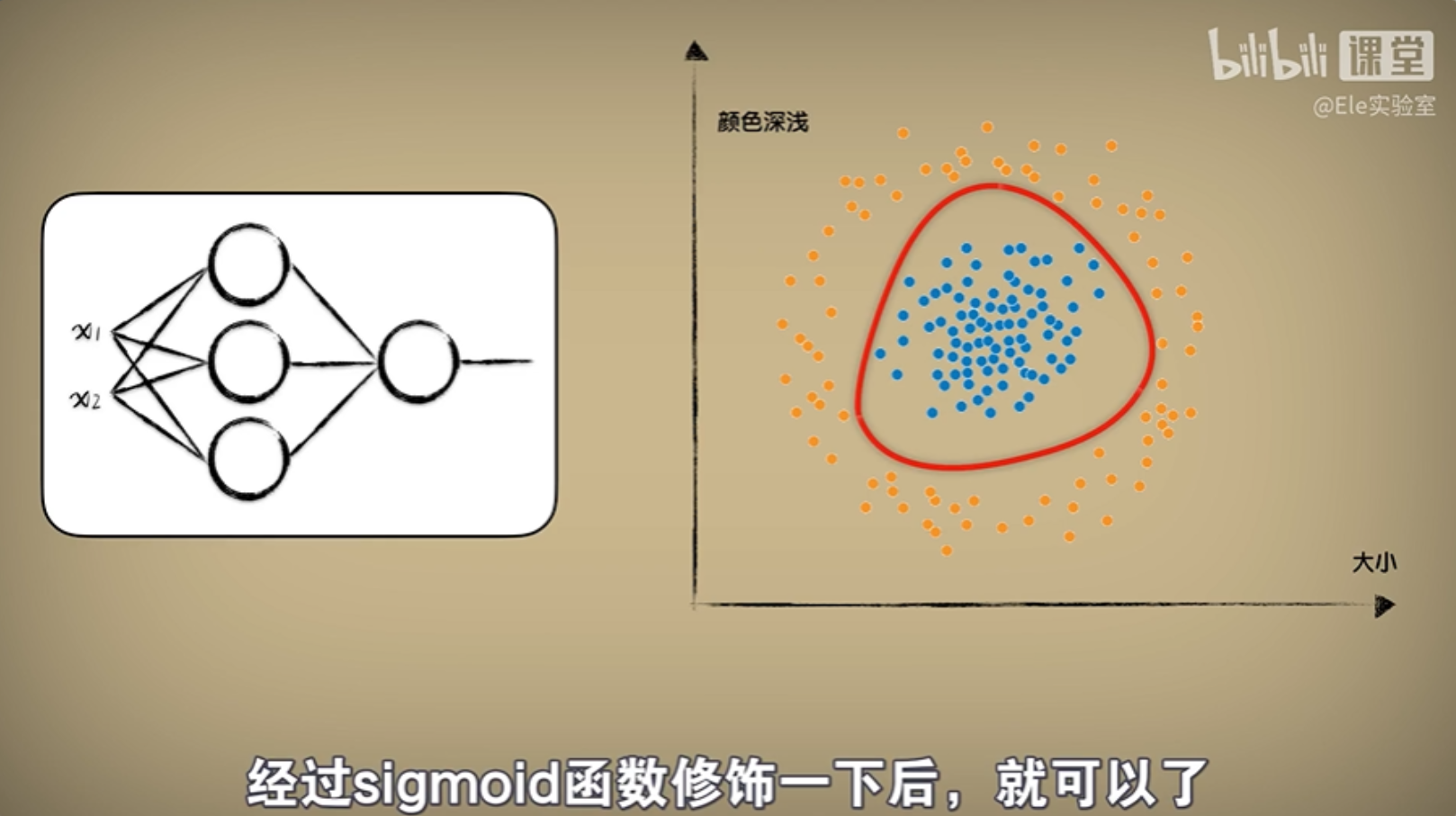 【初学人工智能原理】【9】深度学习：神奇的DeepLearning