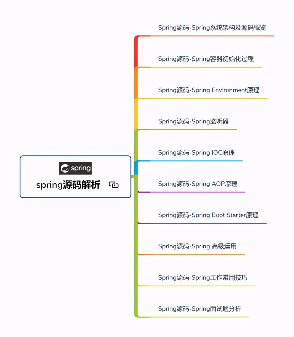 Boss直聘转发超70W次Java面试题！已帮我金三拿下5个Offer