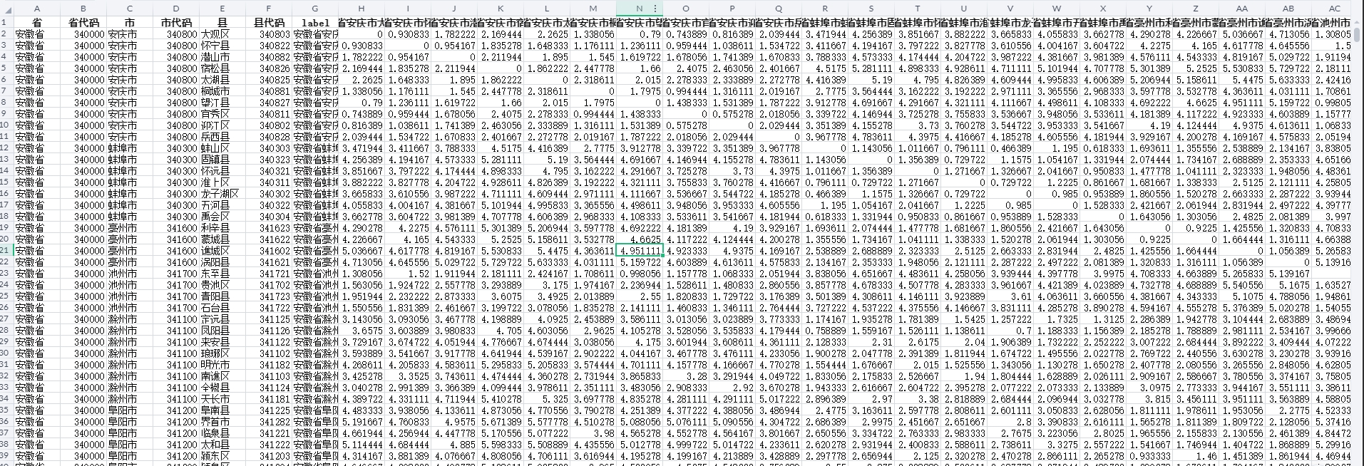 全国各城市间驾车耗时和距离矩阵数据集（更新至2022年）