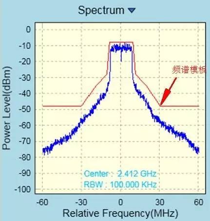 wifi频谱仪测试软件wifi测试小知识之十七频谱图