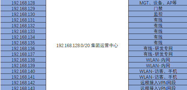 网段划分