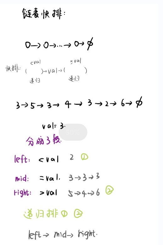 【链表】链表快速排序_数据结构