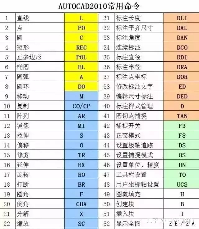 C++为什么空格无法输出_47个快捷键、50个CAD技巧，终于知道为什么别人用CAD总比我快了！...