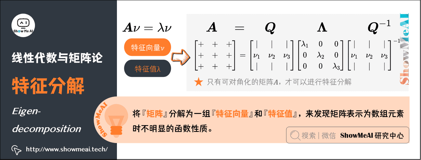 特征分解 Eigendecomposition