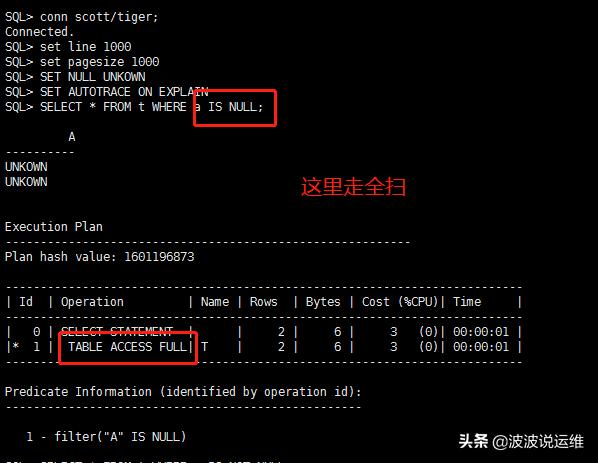  Oracle Oracle IS NULL IS NOT NULL CSDN 