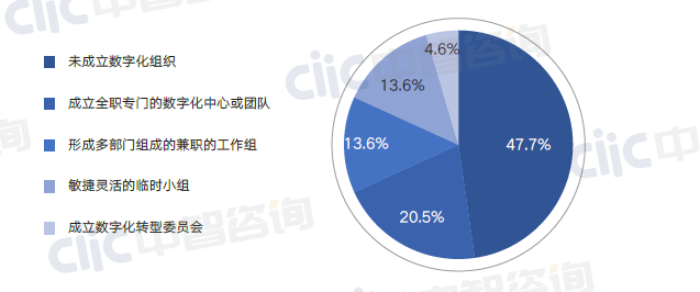 什么是数字化人力资源管理 c4505ab3cd50c3317bd4a46bb9d2c55b.png