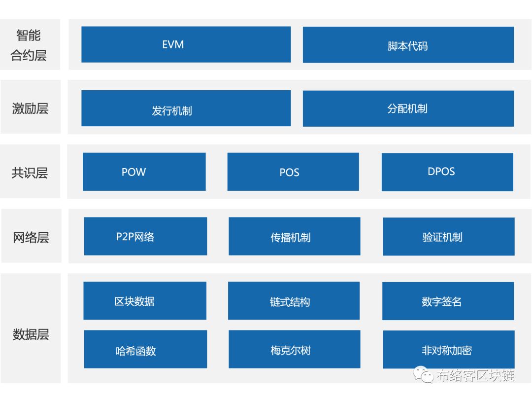 中心化区块链usdt_区块链平台查询中心_龚鸣区块链社会解码区块链全球应用与投资案例