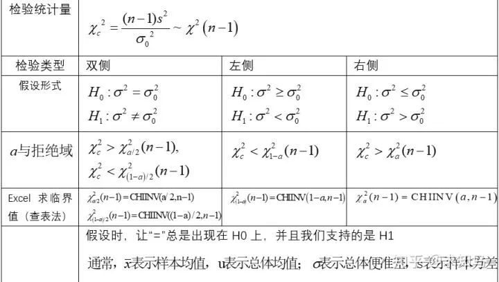 不稳定的;    所以对总体比例进行检验时,通常用正态分布来确定临界值