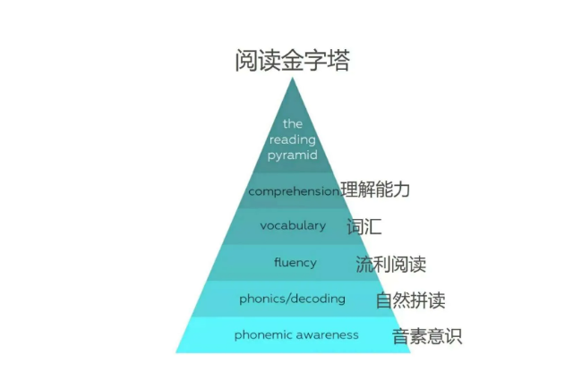 webpagenotavailable是什麼意思為什麼說搞清楚單詞和發音之間的關係