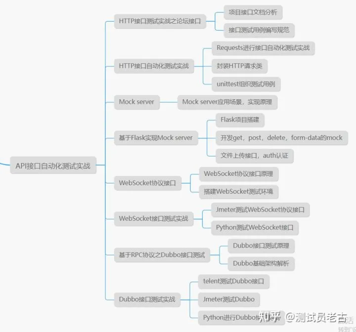 测试工作4年，兢兢业业，领导一句“不如应届生”被裁员.....