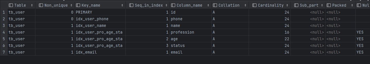 MySQL-索引回顾