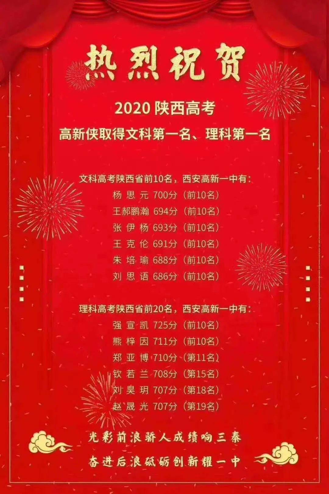 2021长安二中高考成绩查询最全2020年陕西省50所高中高考成绩汇总数据